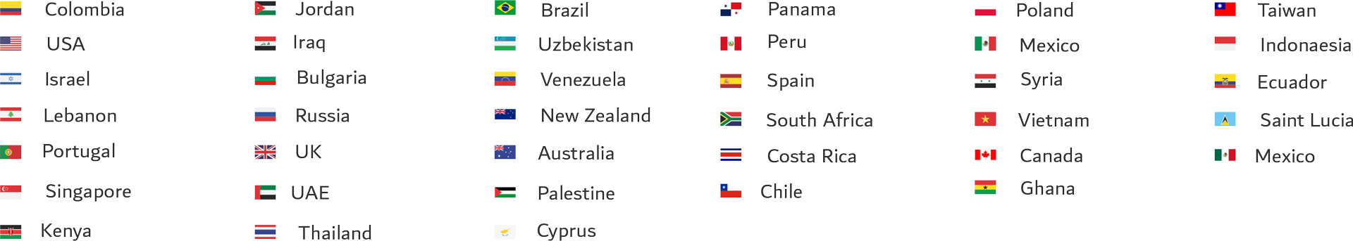 Countries