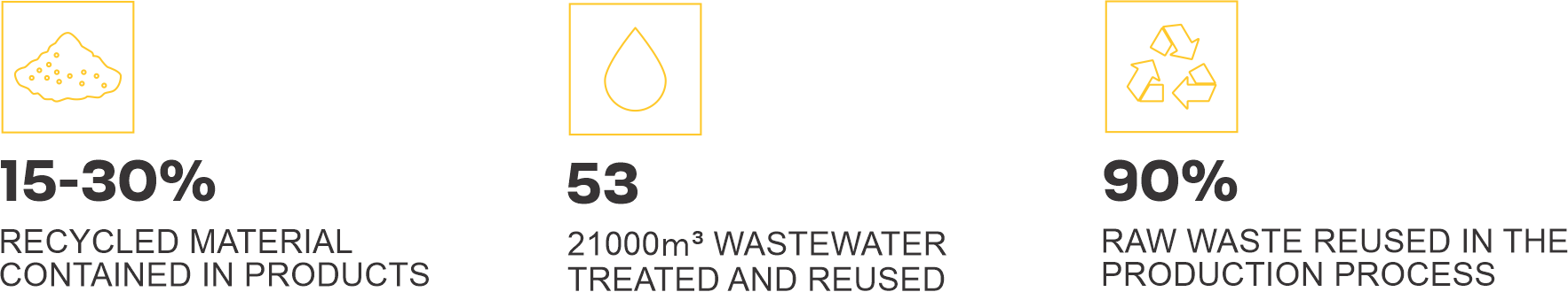 Environment suitability